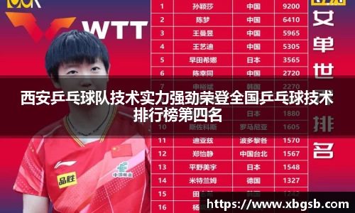 西安乒乓球队技术实力强劲荣登全国乒乓球技术排行榜第四名